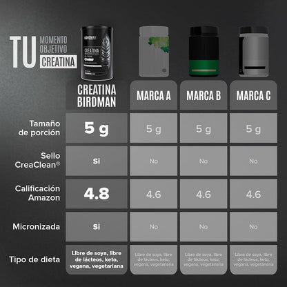 BIRDMAN Micronized Creatine Monohydrate Powder, Unflavored, High-Purity, Organic, Muscle Recovery, Caffeine Free Pre Workout, Post Workout, Gluten Free, Sugar Free